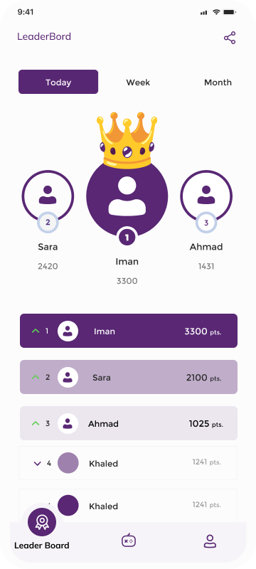 Learning Management